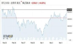   TP钱包闪兑打不开？解决方案与常见问题解析